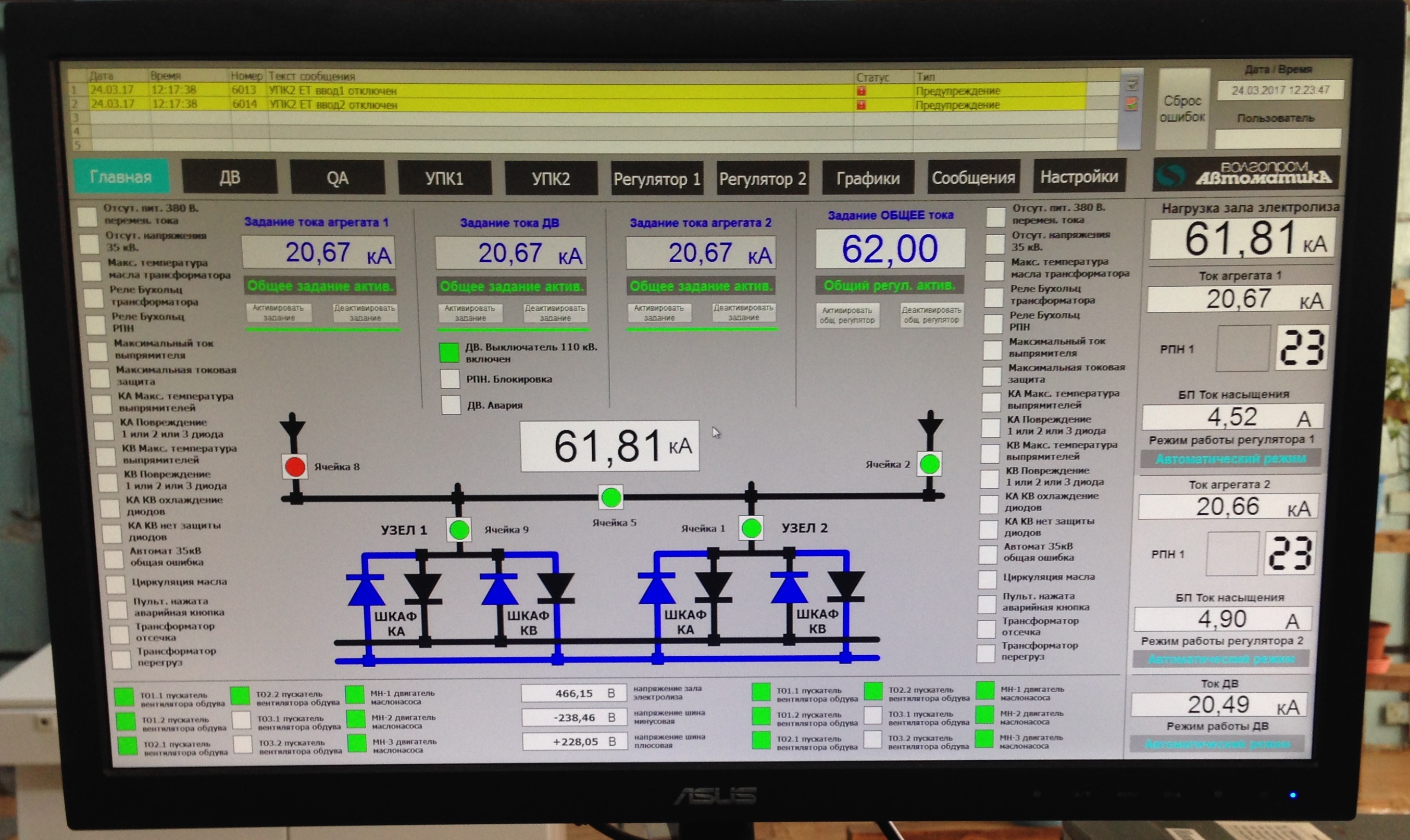 Автоматизированная система управления нагрузкой электролиза